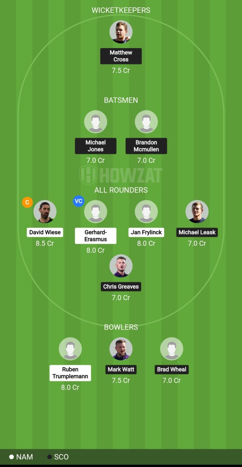 NAM vs SCO Match 12 T20 World Cup 2024 Predictions, Pitch Report